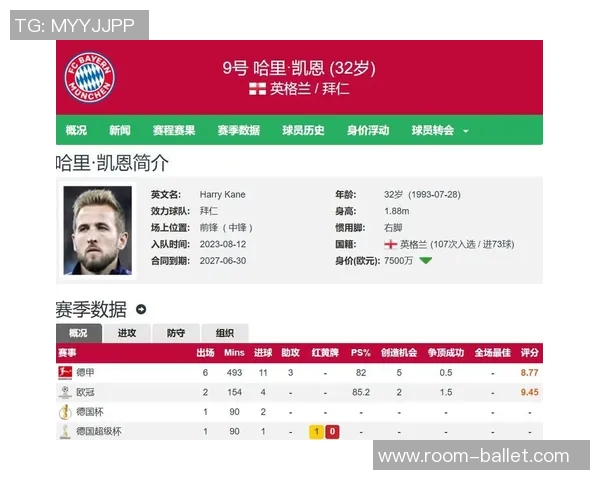 本赛季五大联赛射手榜更新凯恩哈兰德领衔姆巴佩紧随其后